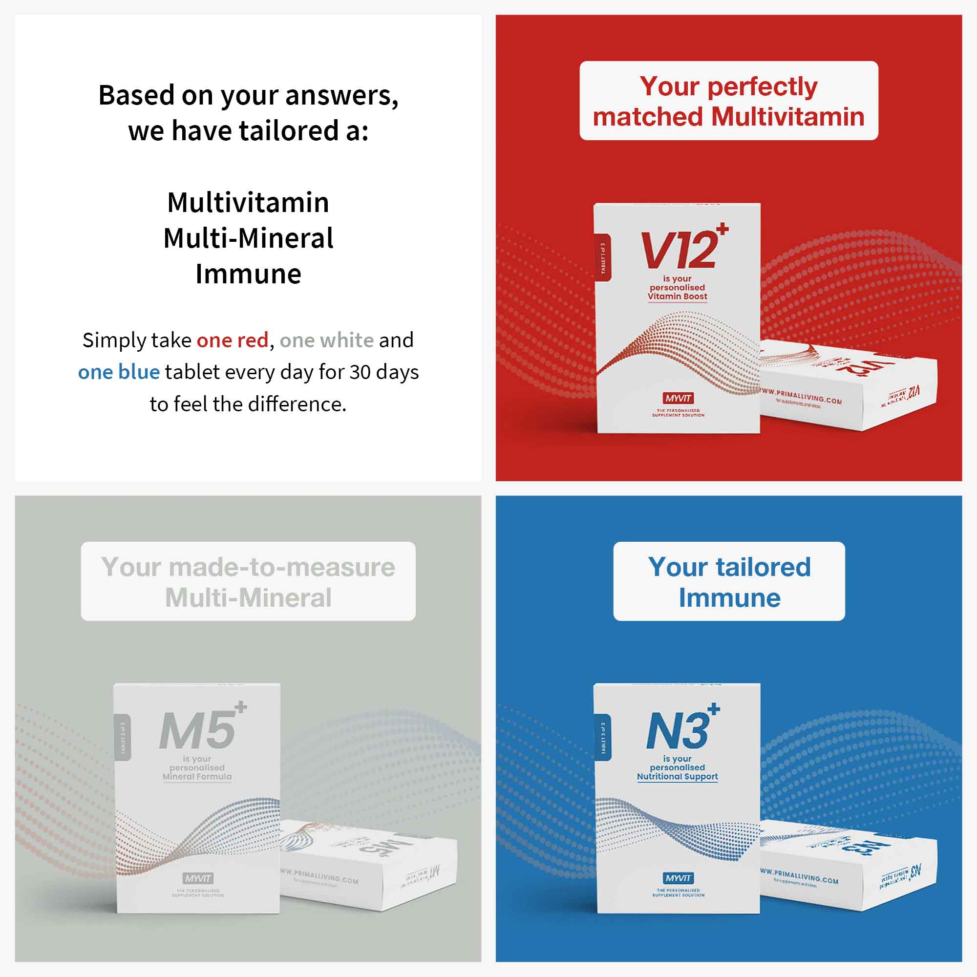 Your MYVIT Solution = V12+ M5+ N3+